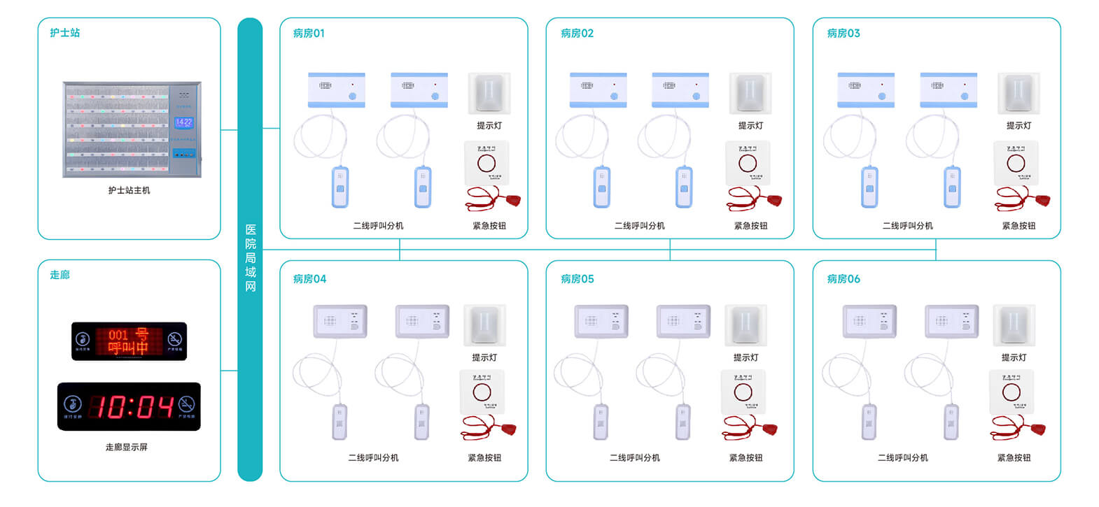 二線制病房呼叫系統(tǒng)解決方案,兩線醫(yī)護(hù)對(duì)講系統(tǒng)解決方案