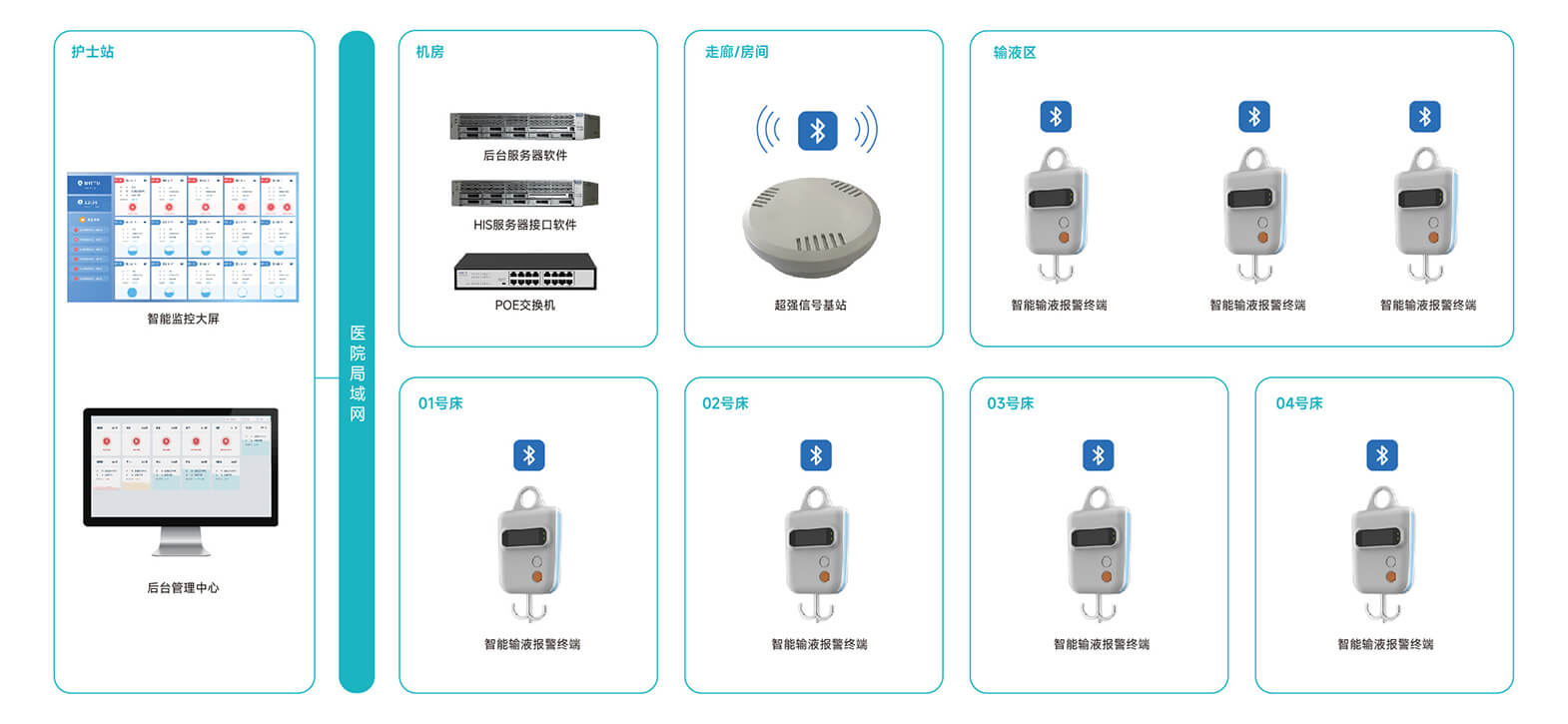 智能輸液系統(tǒng)解決方案,醫(yī)用輸液控制系統(tǒng)解決方案